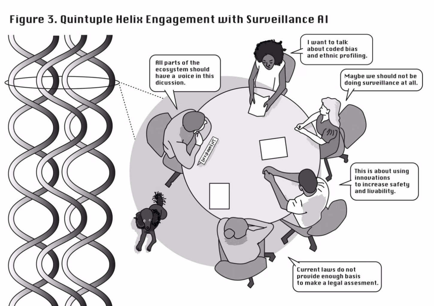 Helix engagement with surveillance AI