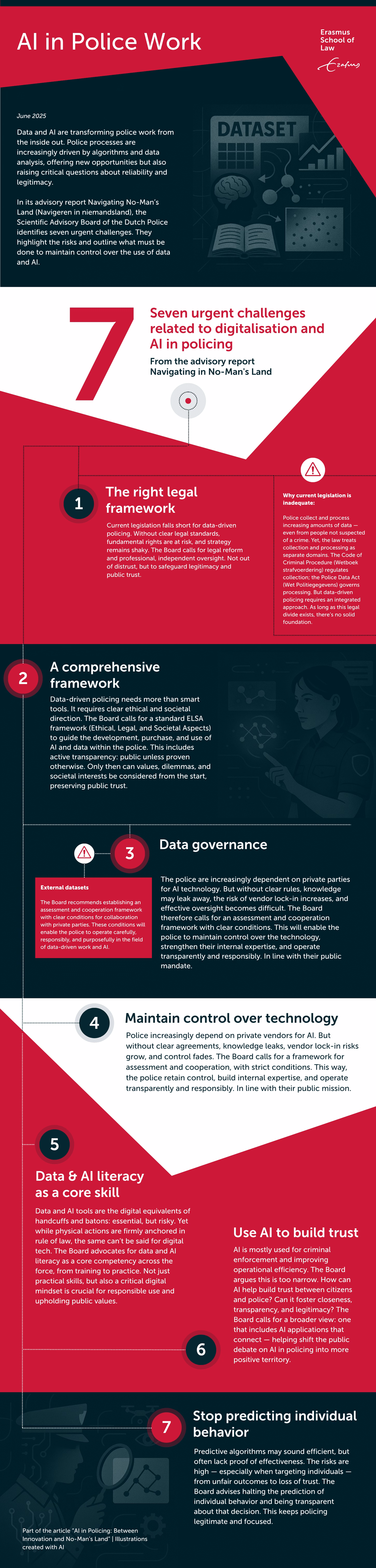 Factsheet AI in Policing: Between Innovation and No-Man’s Land