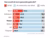 Data on genocide in media