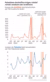 Data on suffering in media about Israel and Gaza