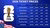2026 World Cup Ticket prices